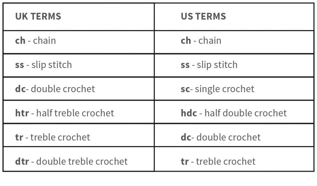 UK to US crochet terms conversion